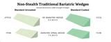 Traditional Bariatric Wedge Sponges